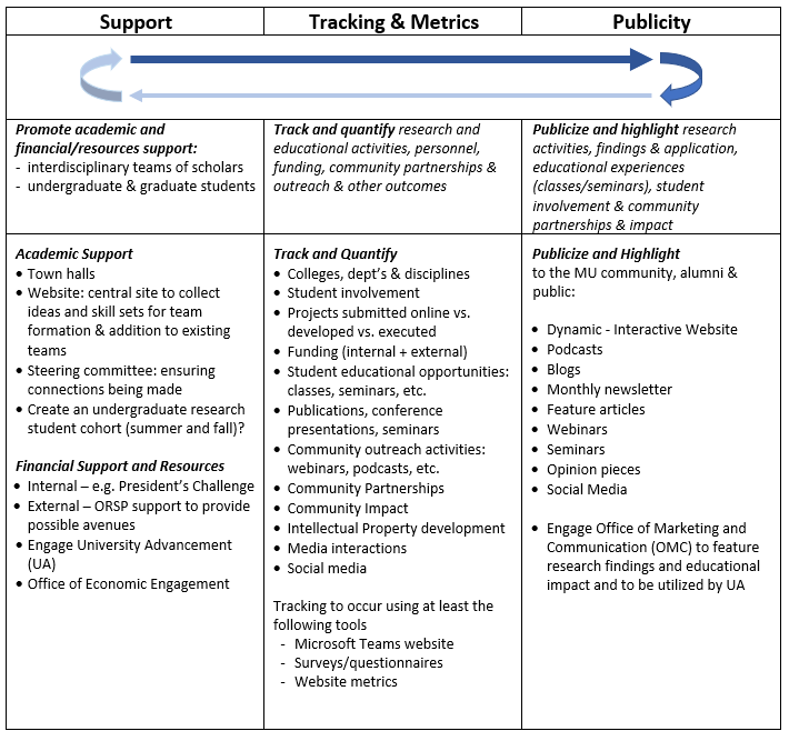 COVID Initiative Plan